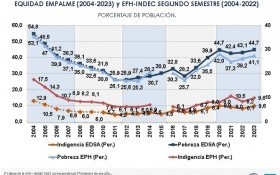 Economía