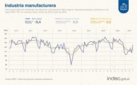 Economía