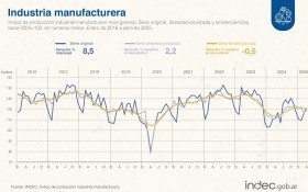 Economía