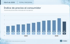 Economía