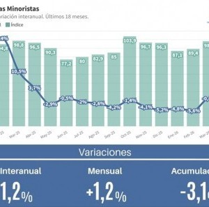 Economía