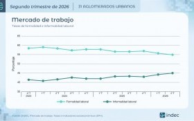 Economía