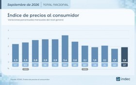 Economía
